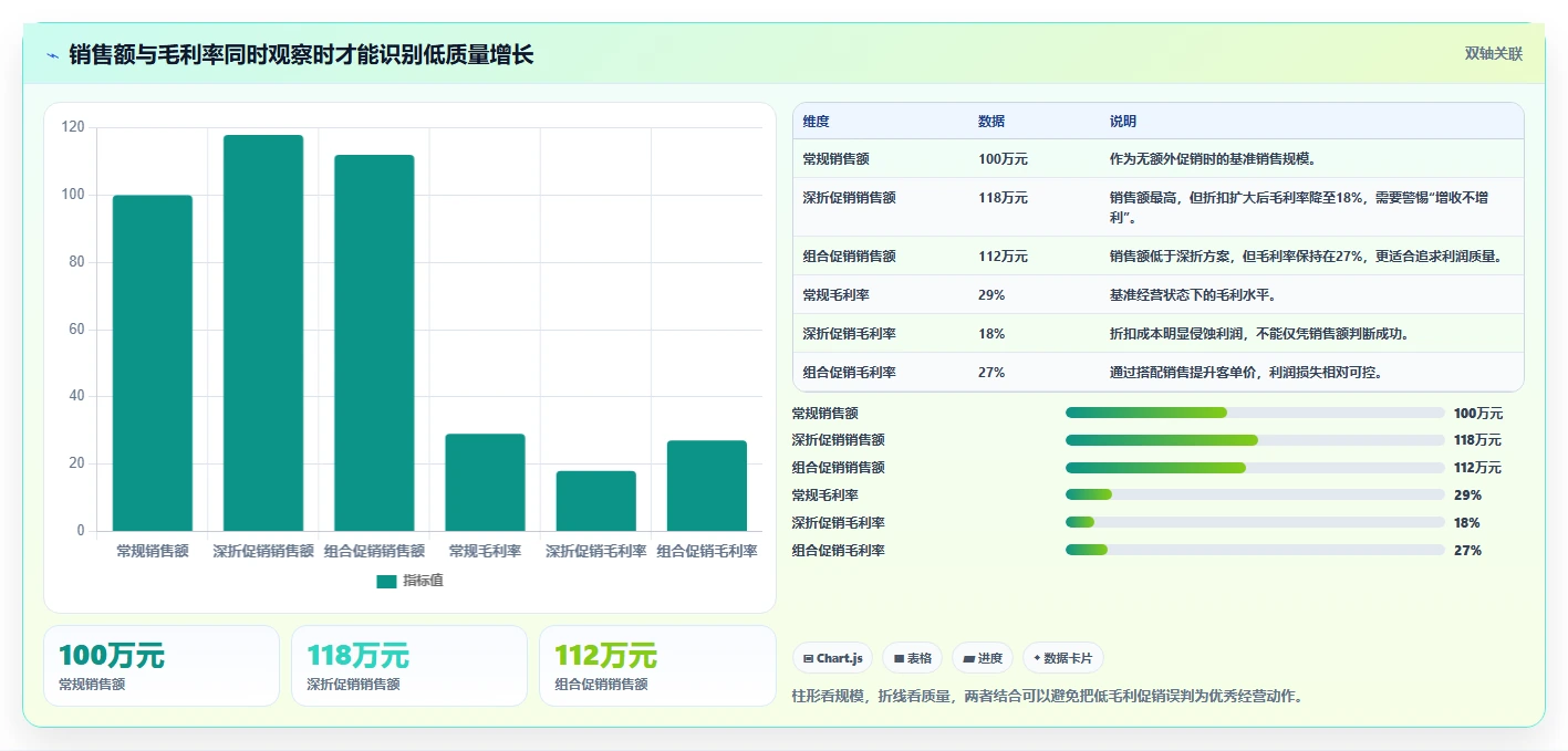 经营报表模板：门店店长精细化指南：从趋势预测发现数据分散根因