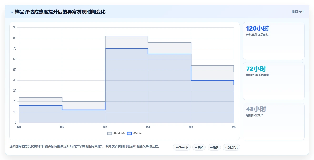 电商采购平台：品牌商家操作手册：品质升级中的样品评估怎么落地