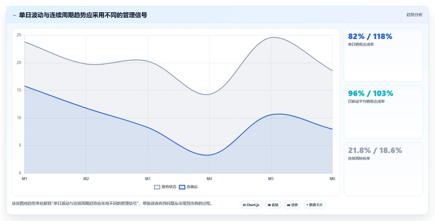 经营报表模板：门店店长一页讲清：门店对比与快速看懂经营的关系