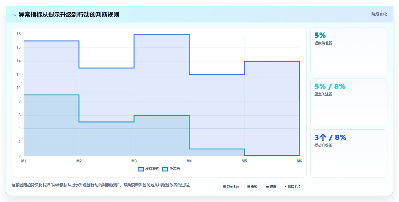 经营报表模板：门店店长一页讲清：门店对比与快速看懂经营的关系