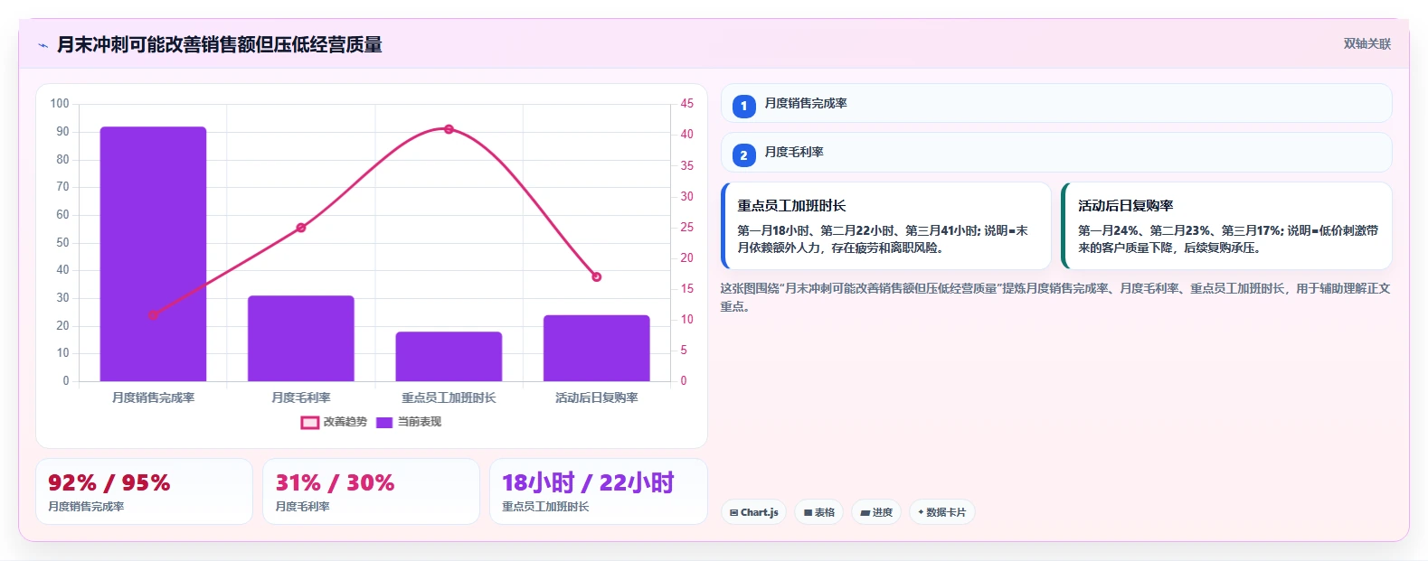 经营报表模板：门店店长管理升级：季度汇报如何支撑形成复盘闭环