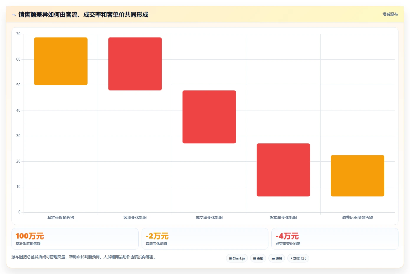 经营报表模板：门店店长管理升级：季度汇报如何支撑形成复盘闭环