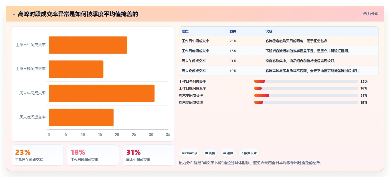经营报表模板：门店店长管理升级：季度汇报如何支撑形成复盘闭环