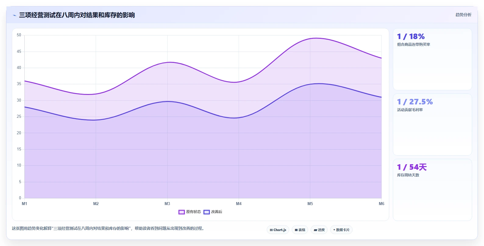 经营报表模板：门店店长管理升级：季度汇报如何支撑形成复盘闭环