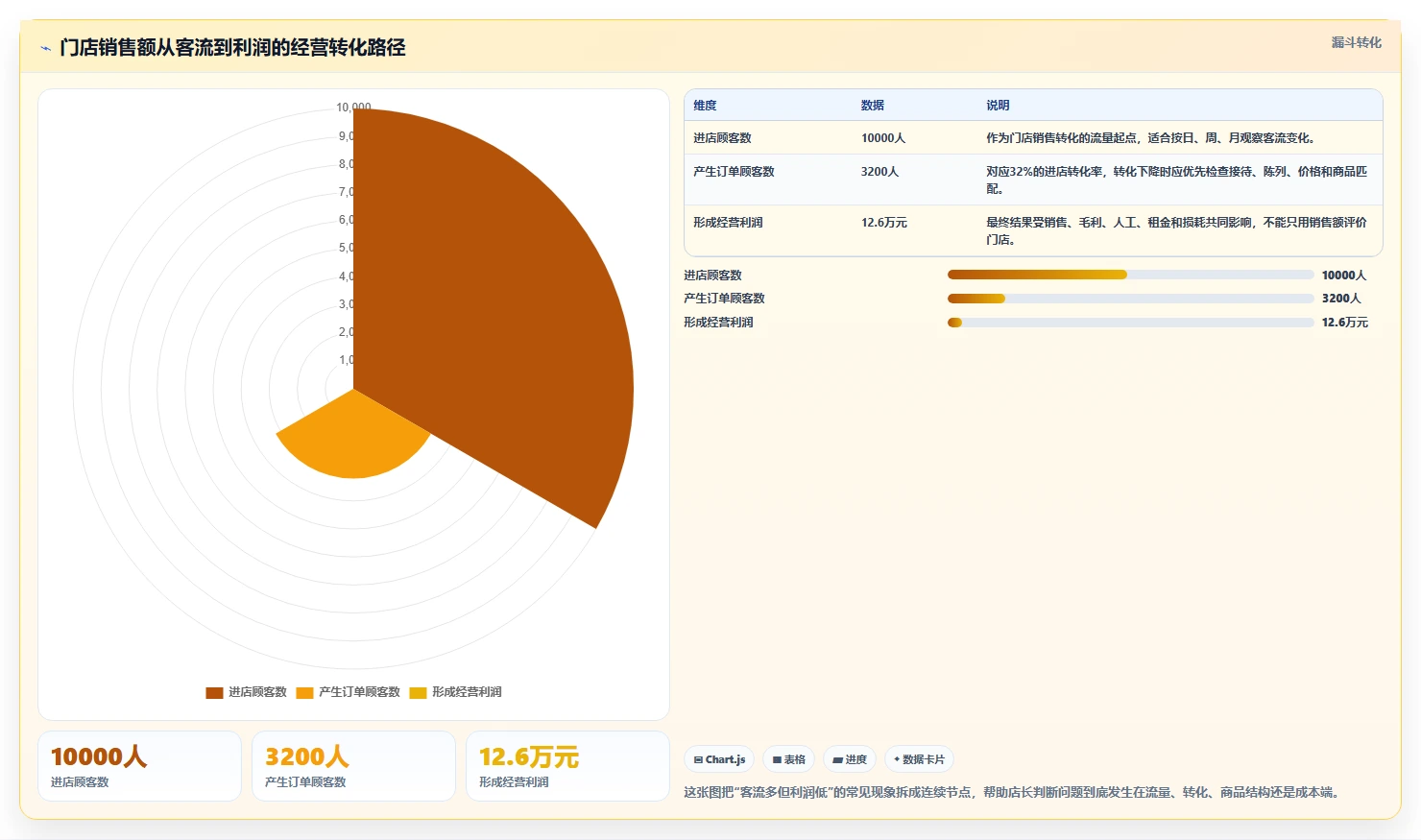 经营报表模板：门店店长年度规划：门店诊断怎样持续改善减少手工统计
