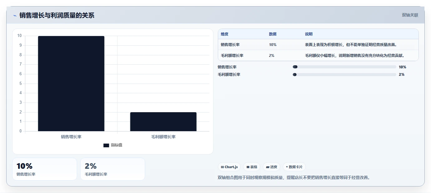 经营报表模板：门店店长年度规划：门店诊断怎样持续改善减少手工统计