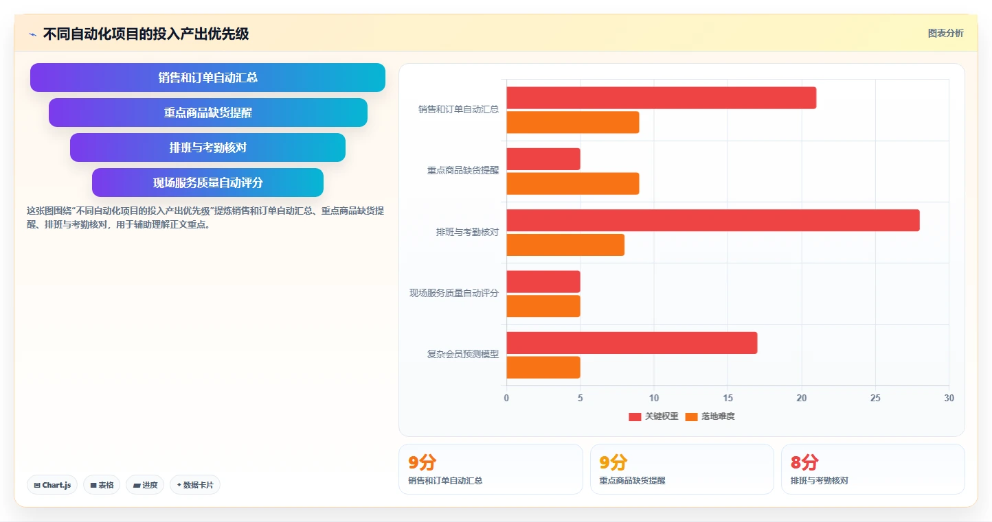 经营报表模板：门店店长年度规划：门店诊断怎样持续改善减少手工统计