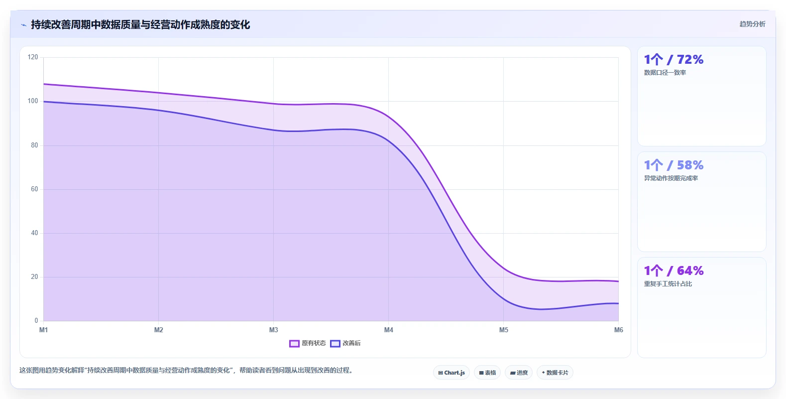 经营报表模板：门店店长年度规划：门店诊断怎样持续改善减少手工统计
