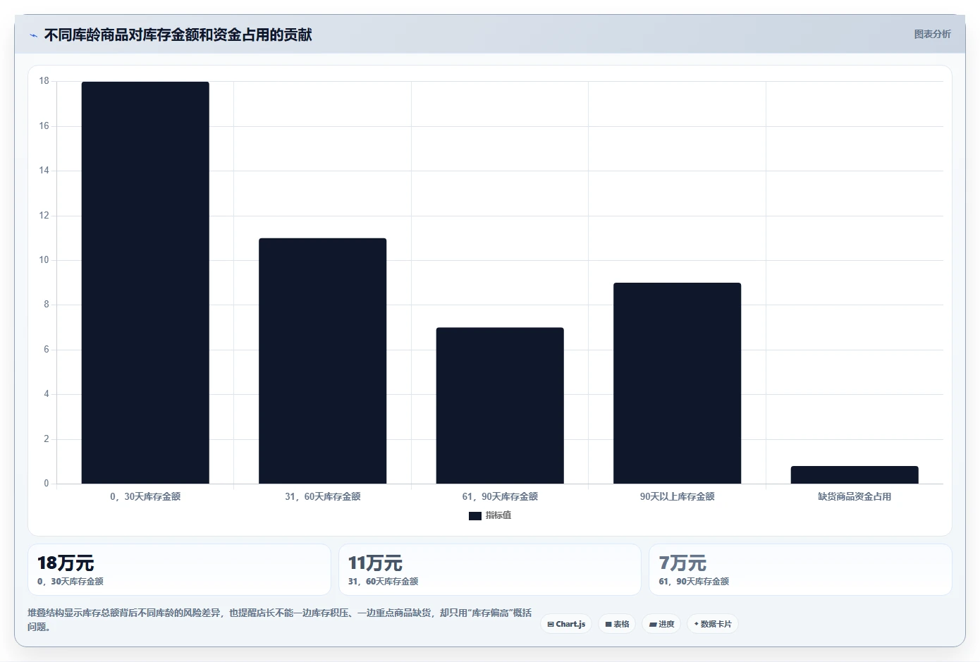 经营报表模板：门店店长实操版复盘：围绕管理汇报提炼下一步动作