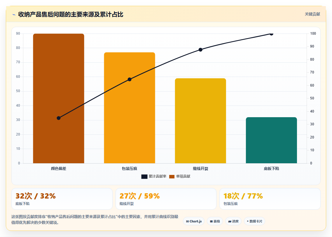 电商采购平台：品牌商家从零入门：品质升级先掌握样品评估