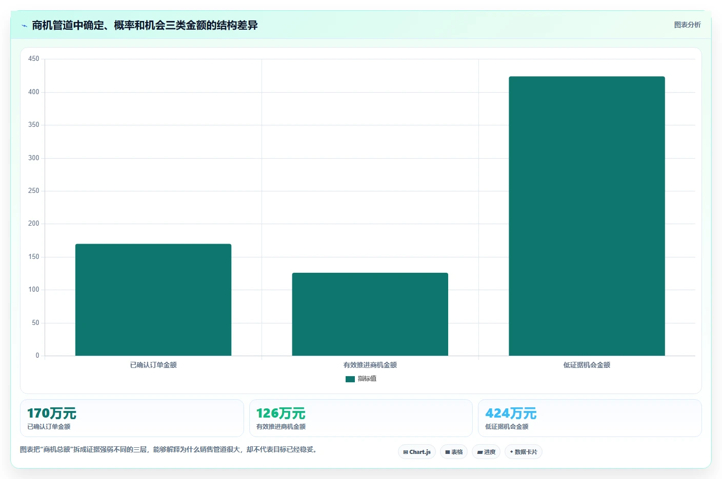 crm大数据分析：CRM新手进阶版：业绩预测的完整方法与步骤