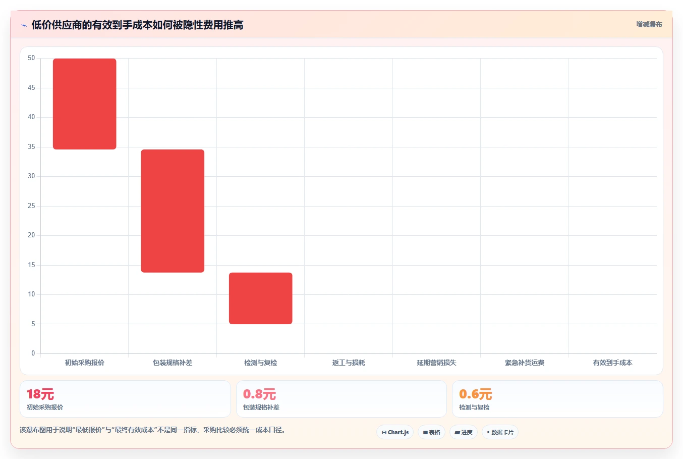 电商采购平台：品牌商家效率攻略：用供应商管理加快提高找货效率