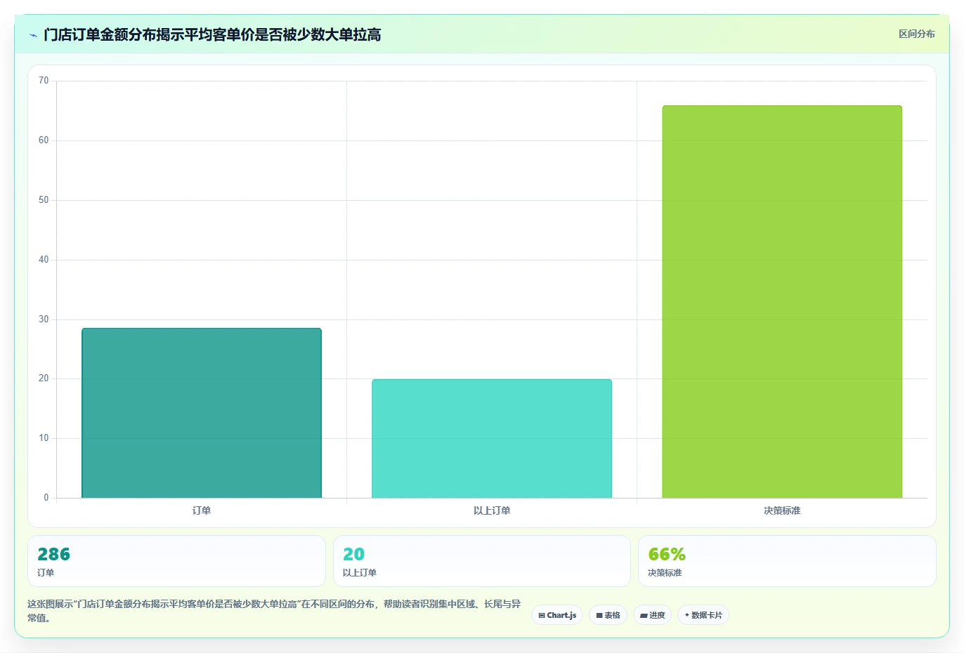 经营报表模板：门店店长实操版复盘：围绕管理汇报提炼下一步动作