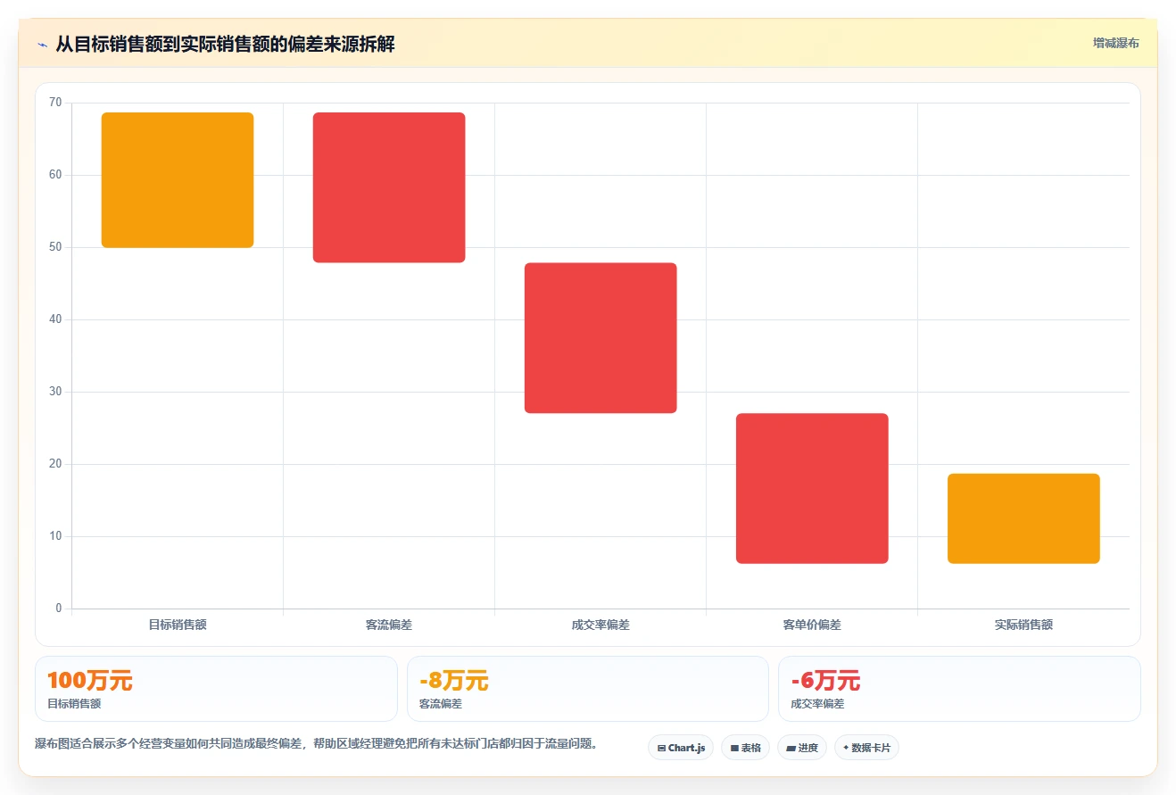 经营报表模板：门店店长增长版路线：日常经营从准备、执行到复盘