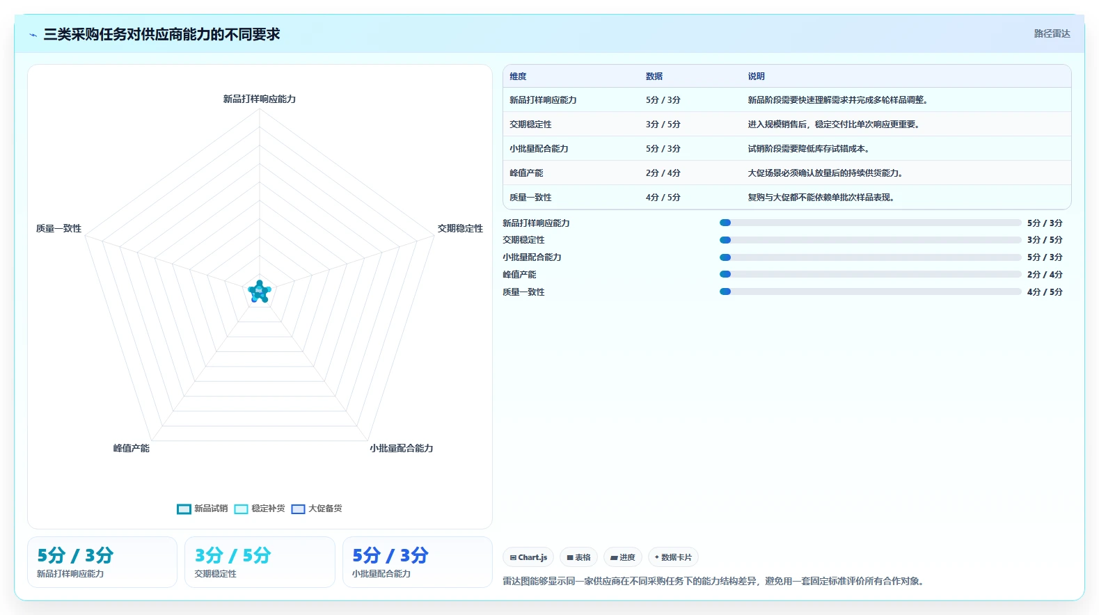 电商采购平台：品牌商家效率攻略：用供应商管理加快提高找货效率