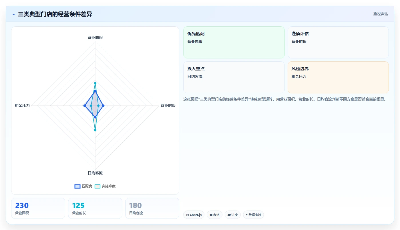 经营报表模板：财务人员常见误区：预算制定为什么总遇到门店难比较