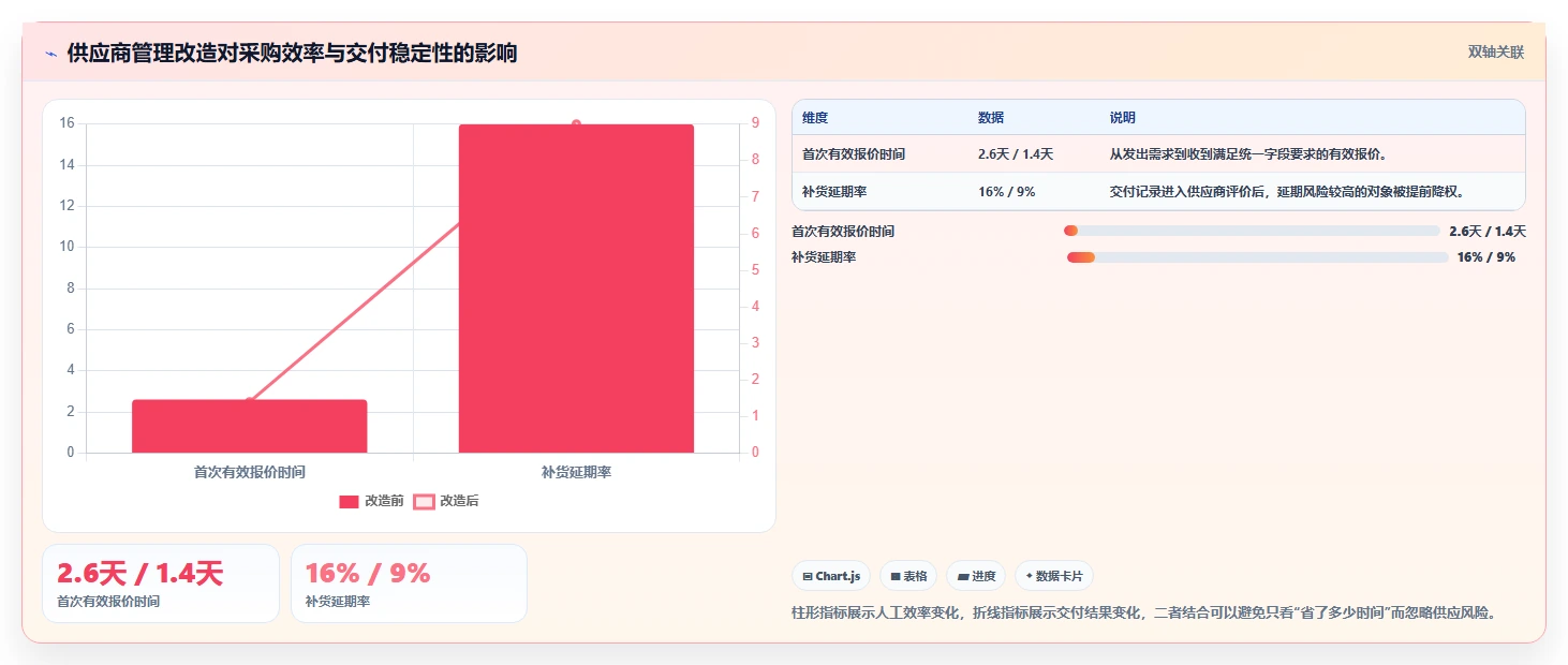 电商采购平台：品牌商家效率攻略：用供应商管理加快提高找货效率