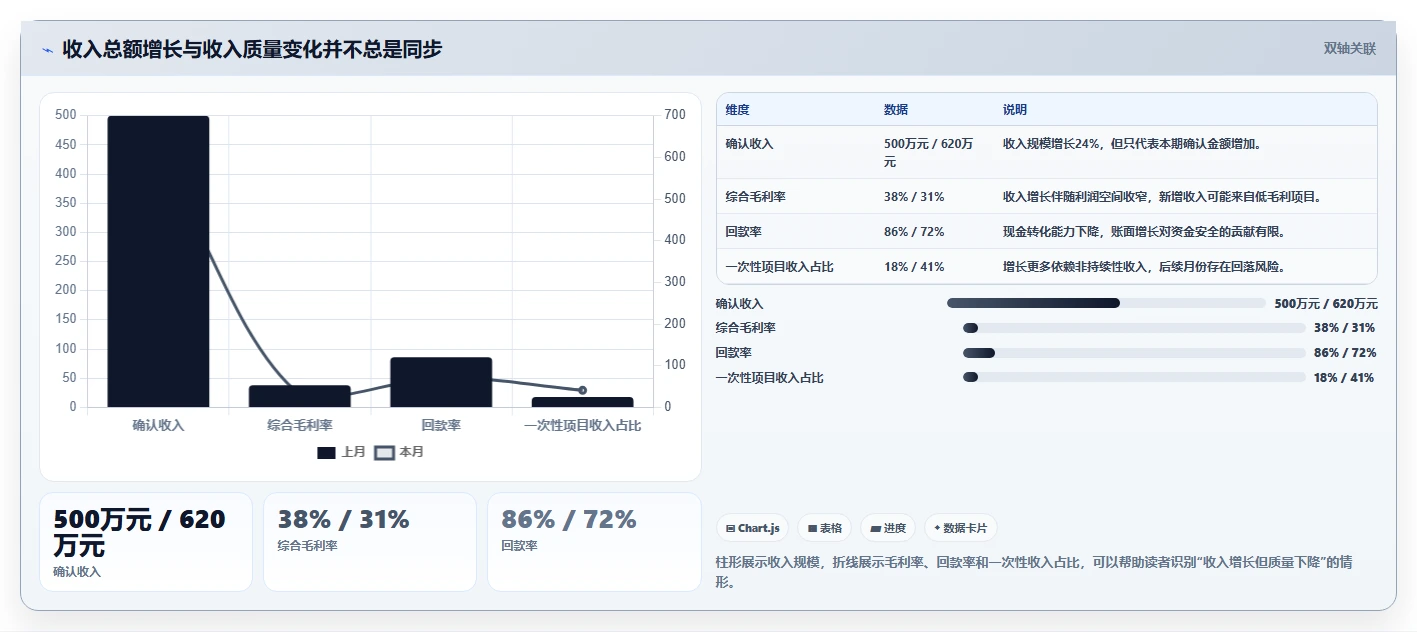 经营报表模板：财务人员效率攻略：用收入结构加快快速看懂经营