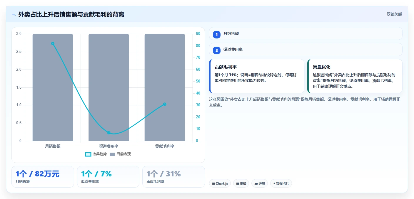 经营报表模板：财务人员常见误区：预算制定为什么总遇到门店难比较