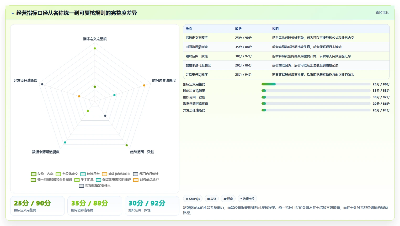 经营报表模板：财务人员效率攻略：用收入结构加快快速看懂经营