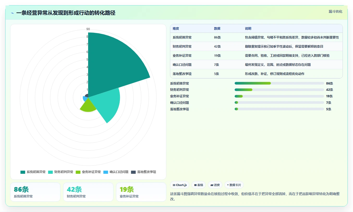 经营报表模板：财务人员效率攻略：用收入结构加快快速看懂经营