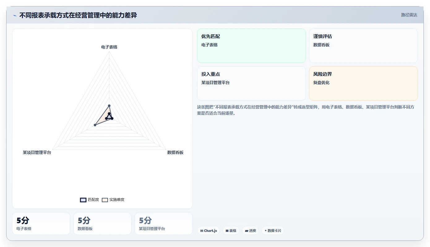 经营报表模板：财务人员效率攻略：用收入结构加快快速看懂经营