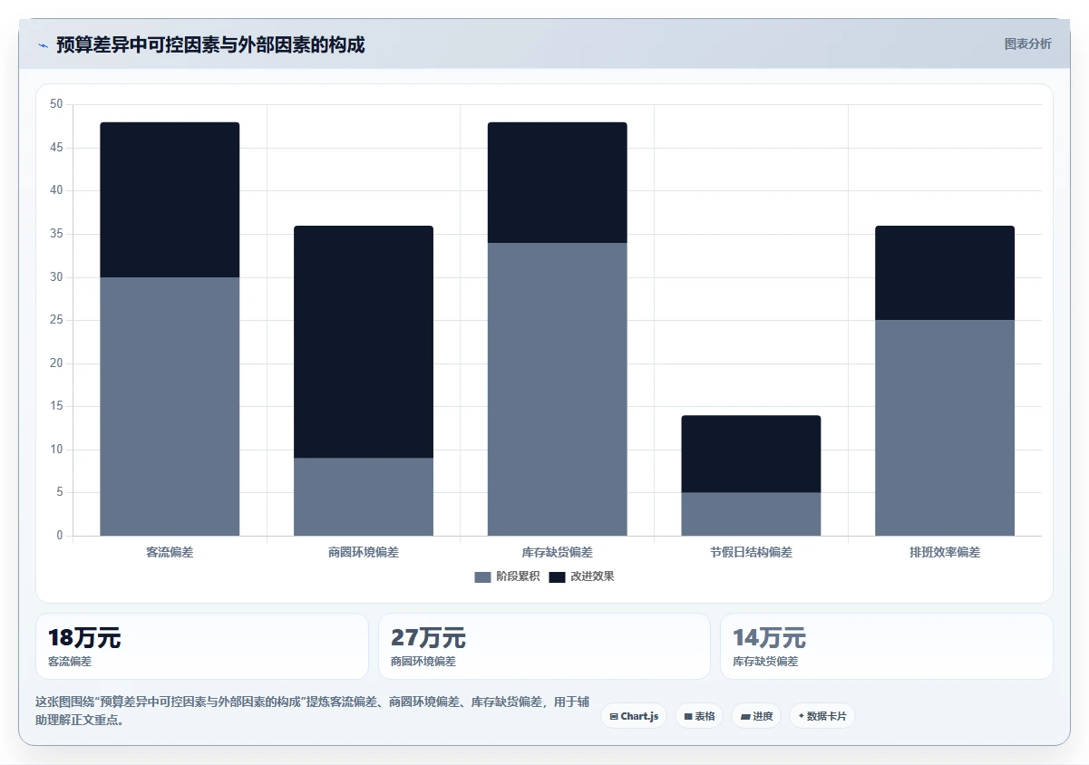 经营报表模板：财务人员效率攻略：用收入结构加快快速看懂经营