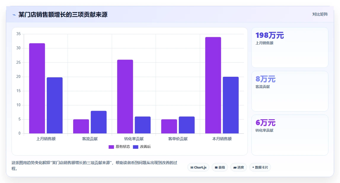 经营报表模板：财务人员数据视角：用异常诊断验证统一指标口径