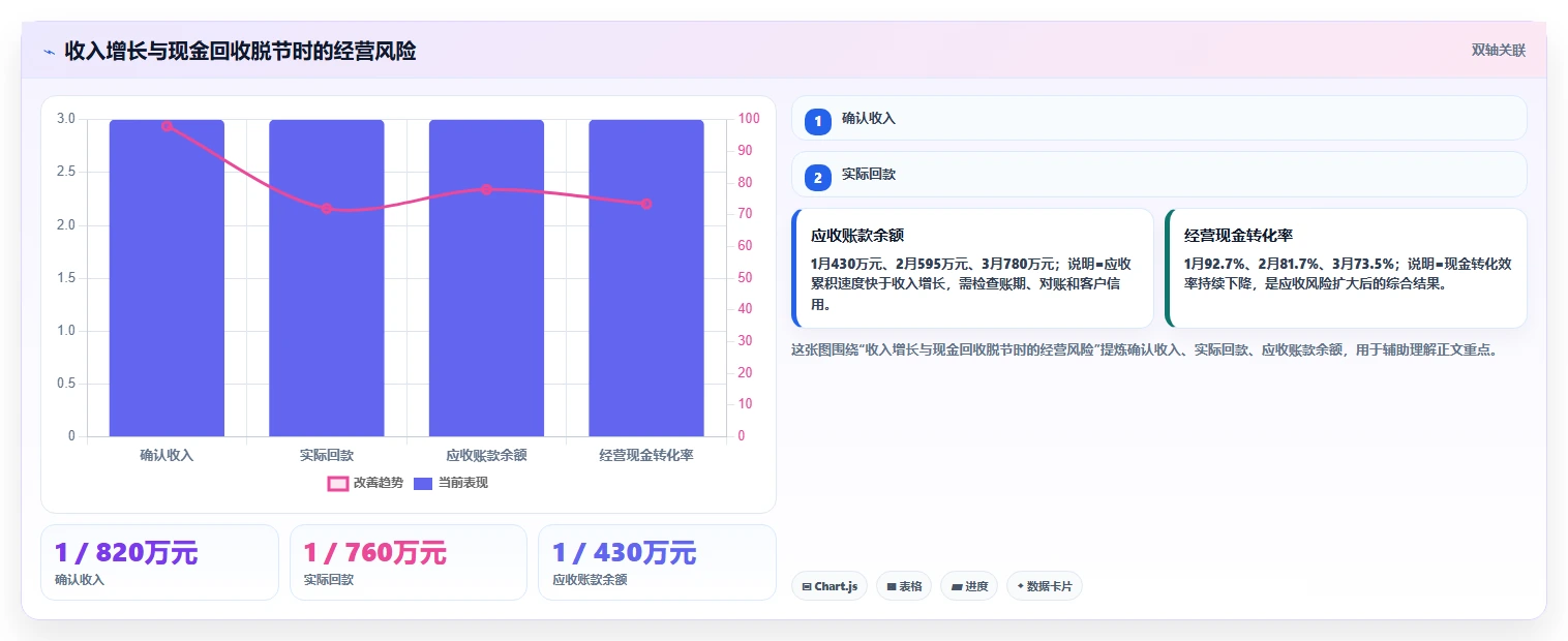 经营报表模板：财务人员怎么用：从渠道分析到提升汇报效率