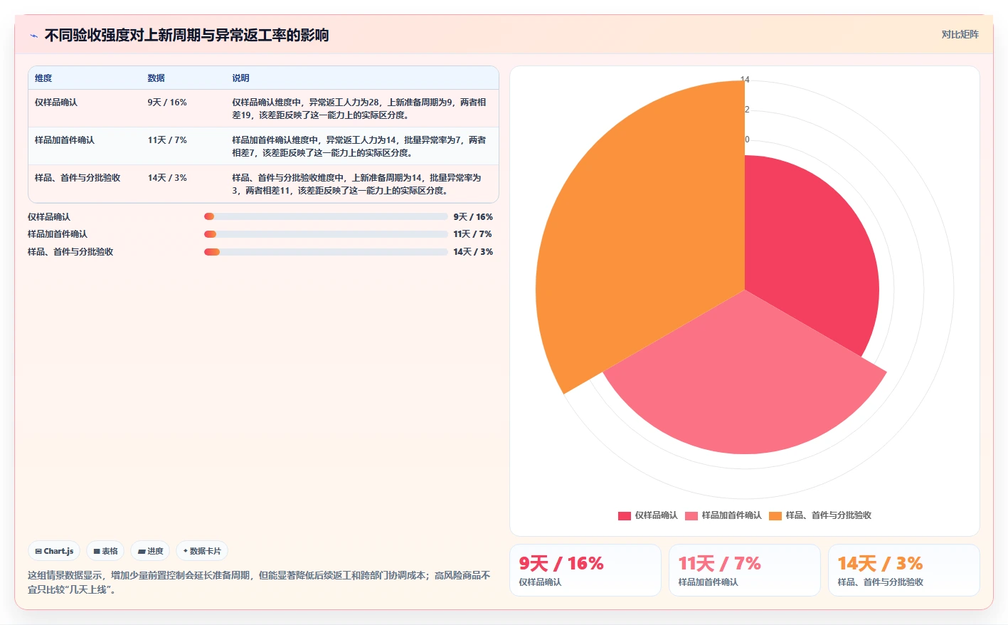电商采购平台：品牌商家决策指南：面对样品与大货不符如何兼顾支撑快速上新