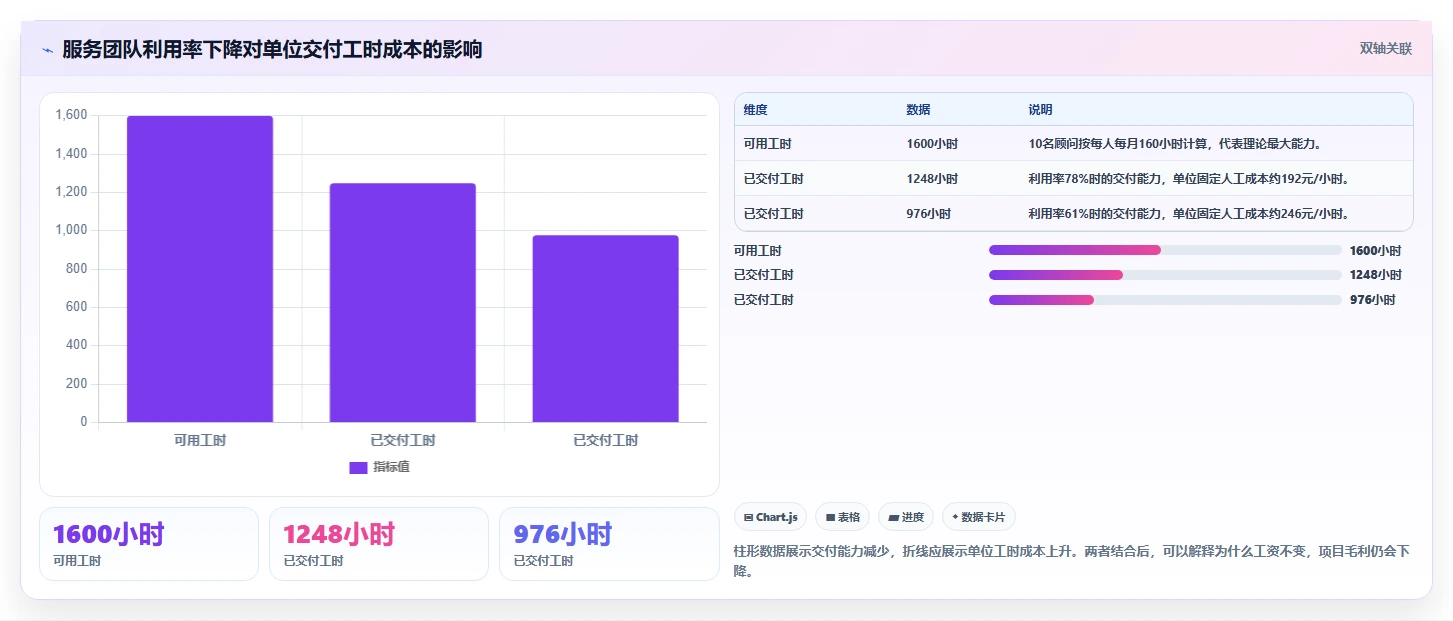 经营报表模板：财务人员决策指南：面对成本看不清如何兼顾形成复盘闭环