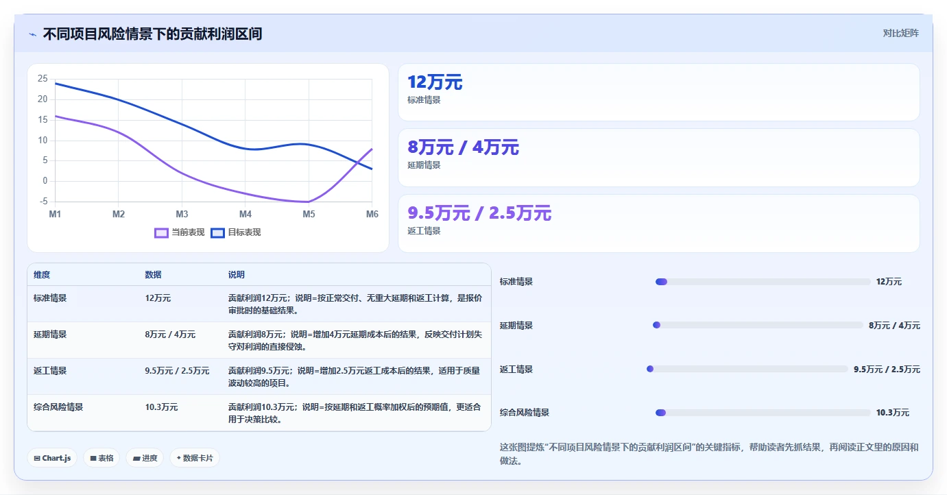 经营报表模板：财务人员决策指南：面对成本看不清如何兼顾形成复盘闭环