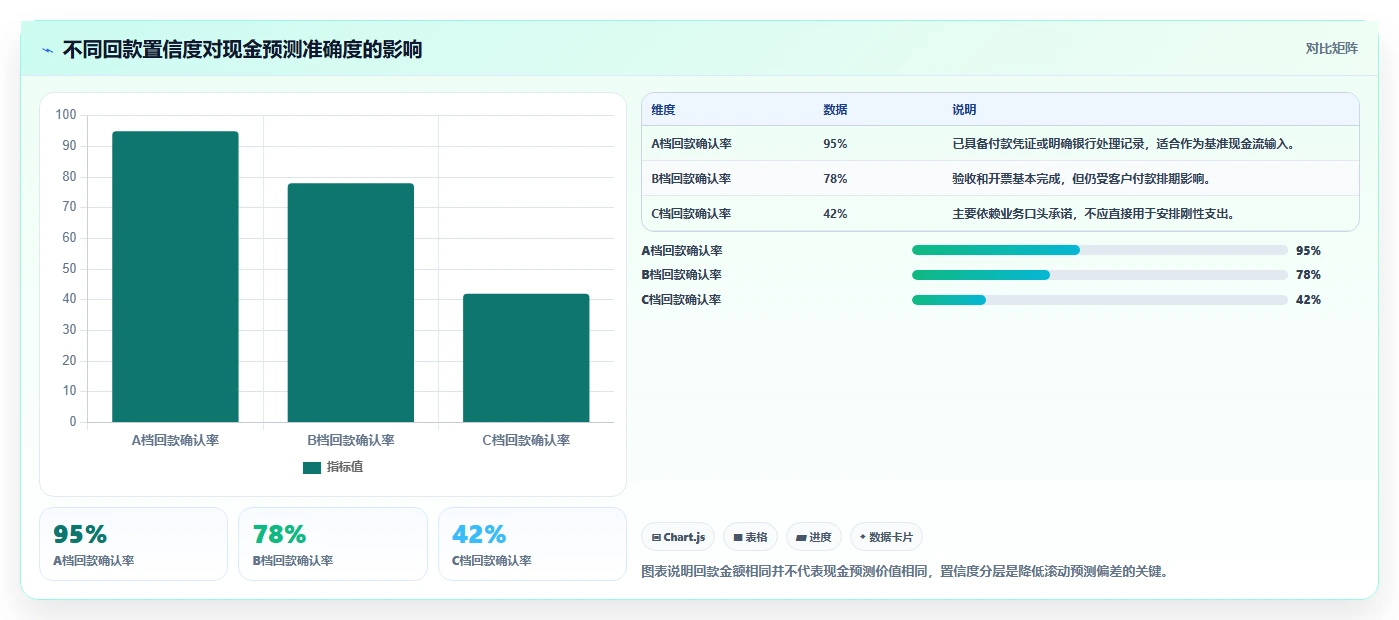 经营报表模板：财务人员对比指南：不同现金流方案如何影响跟踪目标差距