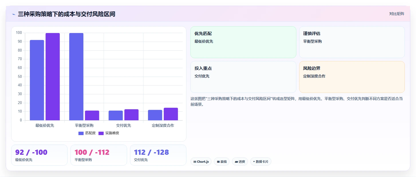 电商采购平台：品牌商家效率攻略：用供应商管理加快提高找货效率