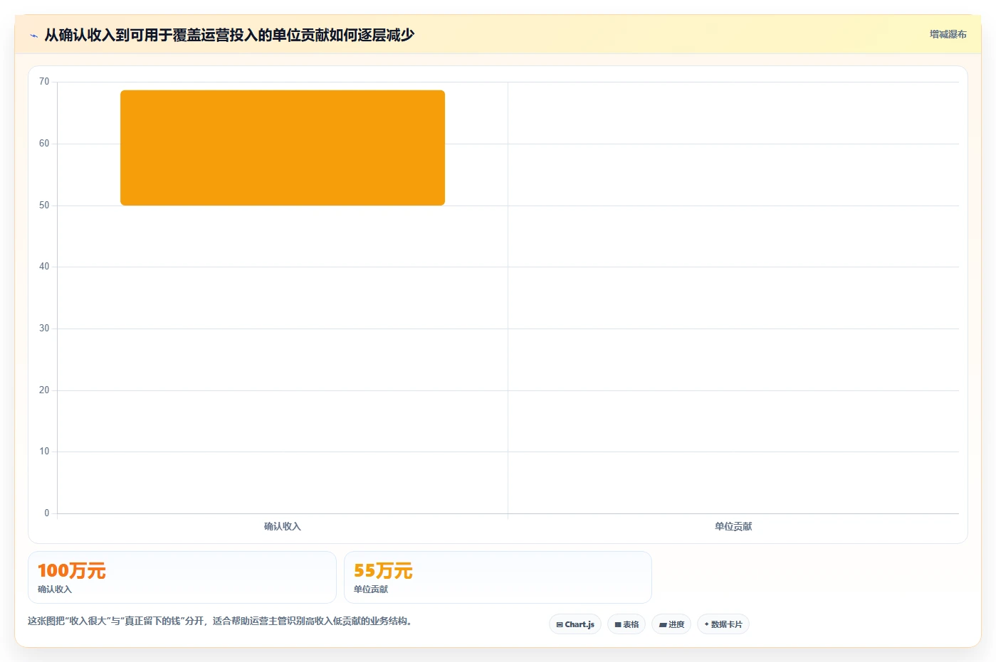 经营报表模板：运营主管效率攻略：用成本费用加快快速看懂经营