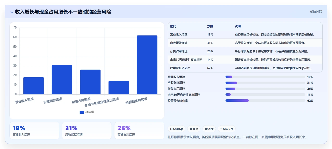 经营报表模板：运营主管效率攻略：用成本费用加快快速看懂经营