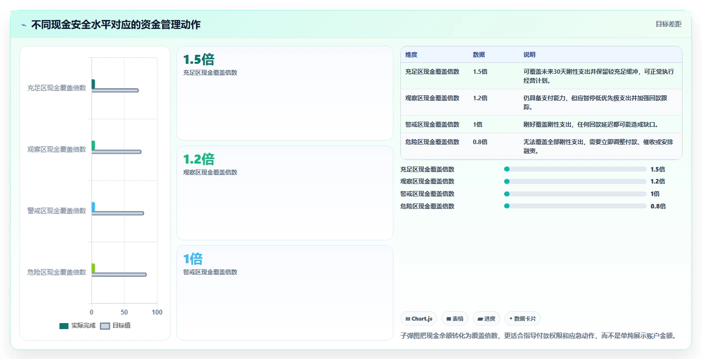 经营报表模板：财务人员对比指南：不同现金流方案如何影响跟踪目标差距