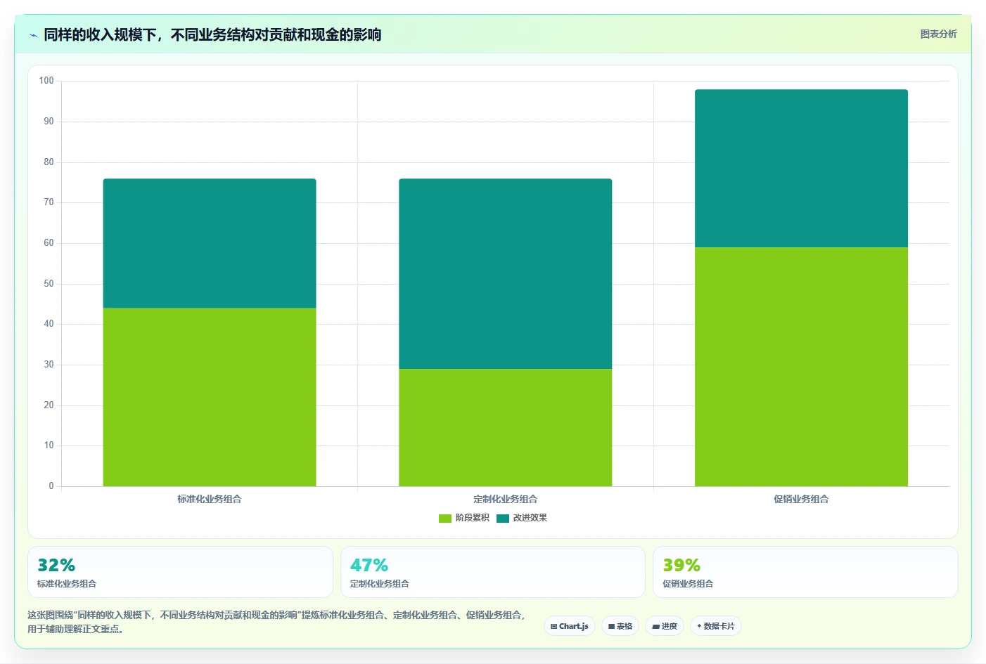 经营报表模板：运营主管效率攻略：用成本费用加快快速看懂经营