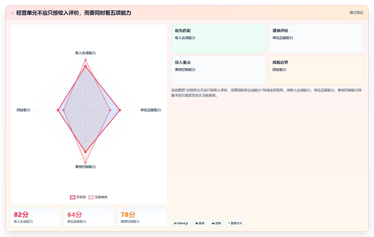 经营报表模板：运营主管效率攻略：用成本费用加快快速看懂经营