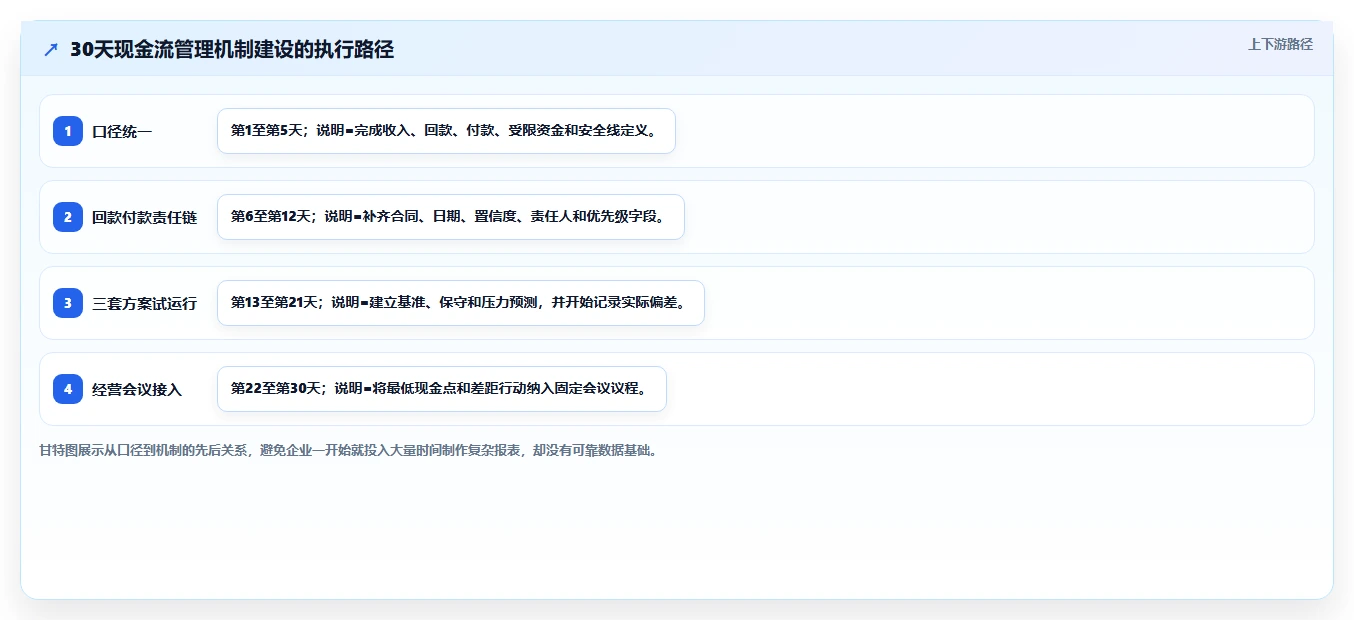 经营报表模板：财务人员对比指南：不同现金流方案如何影响跟踪目标差距