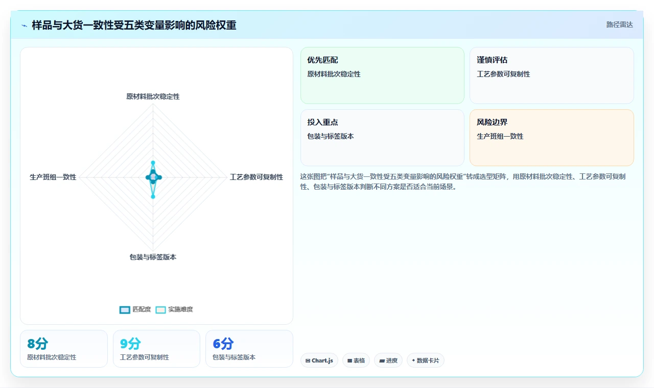 电商采购平台：品牌商家决策指南：面对样品与大货不符如何兼顾支撑快速上新