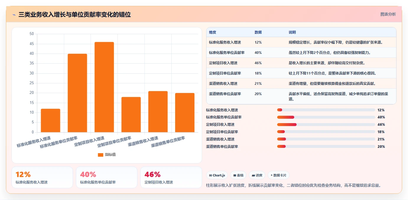 经营报表模板：运营主管效率攻略：用成本费用加快快速看懂经营