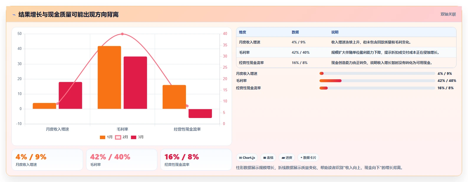 经营报表模板：财务人员增长视角：用趋势预测放大快速看懂经营