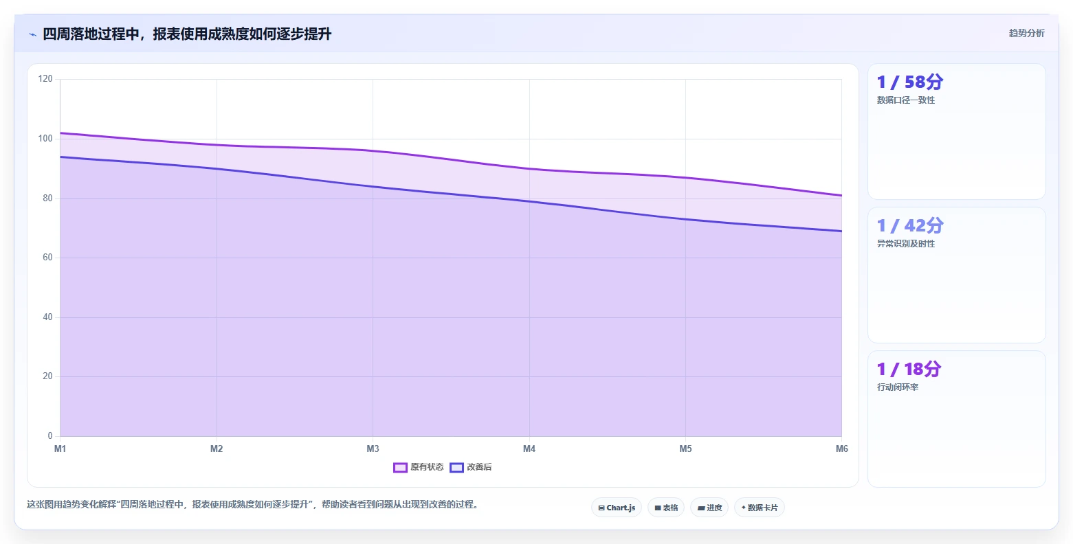 经营报表模板：运营主管效率攻略：用成本费用加快快速看懂经营