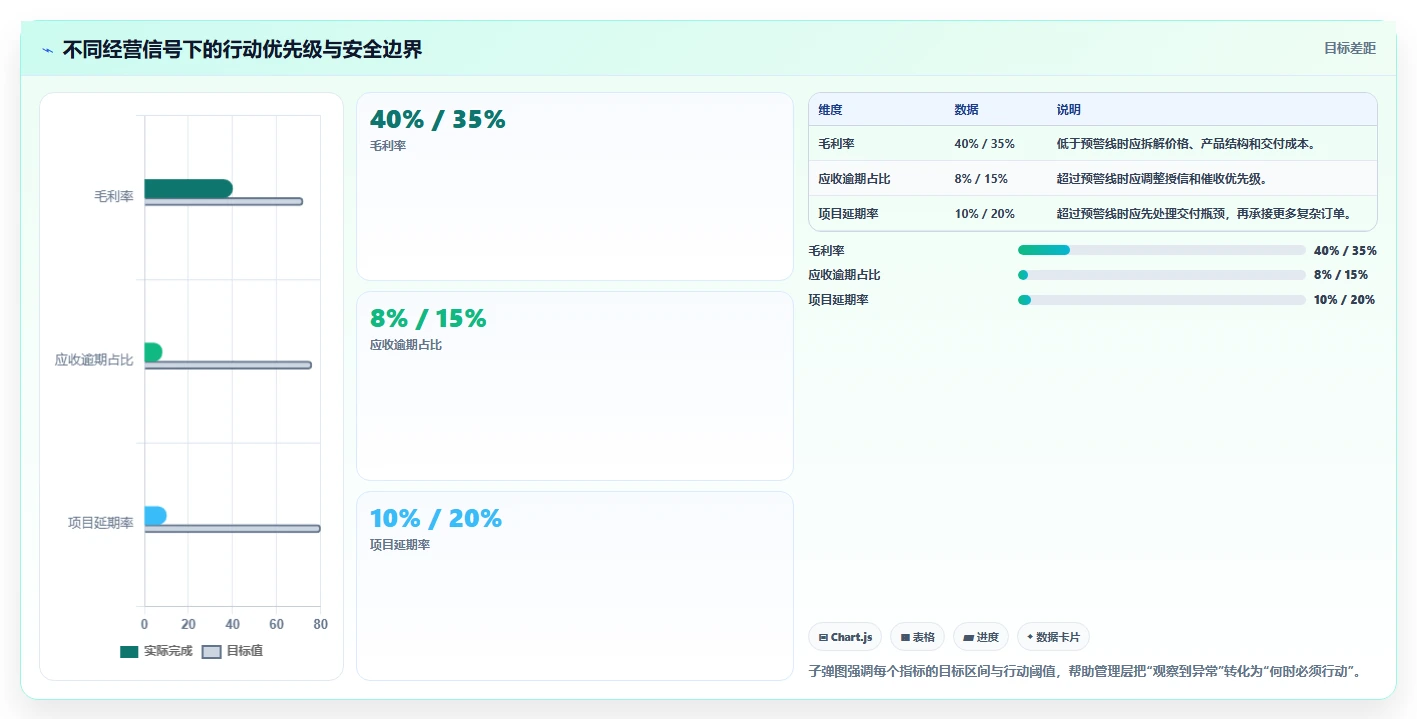经营报表模板：财务人员增长视角：用趋势预测放大快速看懂经营