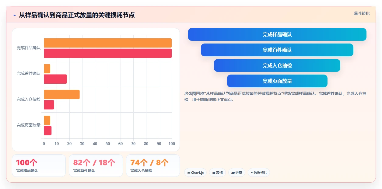 电商采购平台：品牌商家决策指南：面对样品与大货不符如何兼顾支撑快速上新