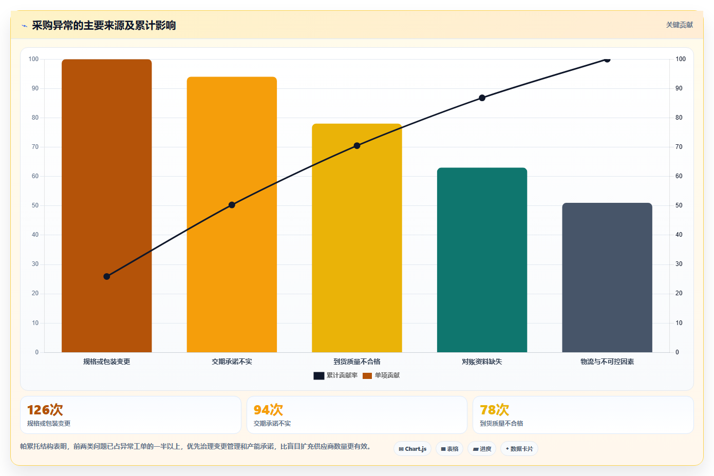 电商采购平台:选品团队常见问题汇总:供应商管理与账期压力大一次讲清
