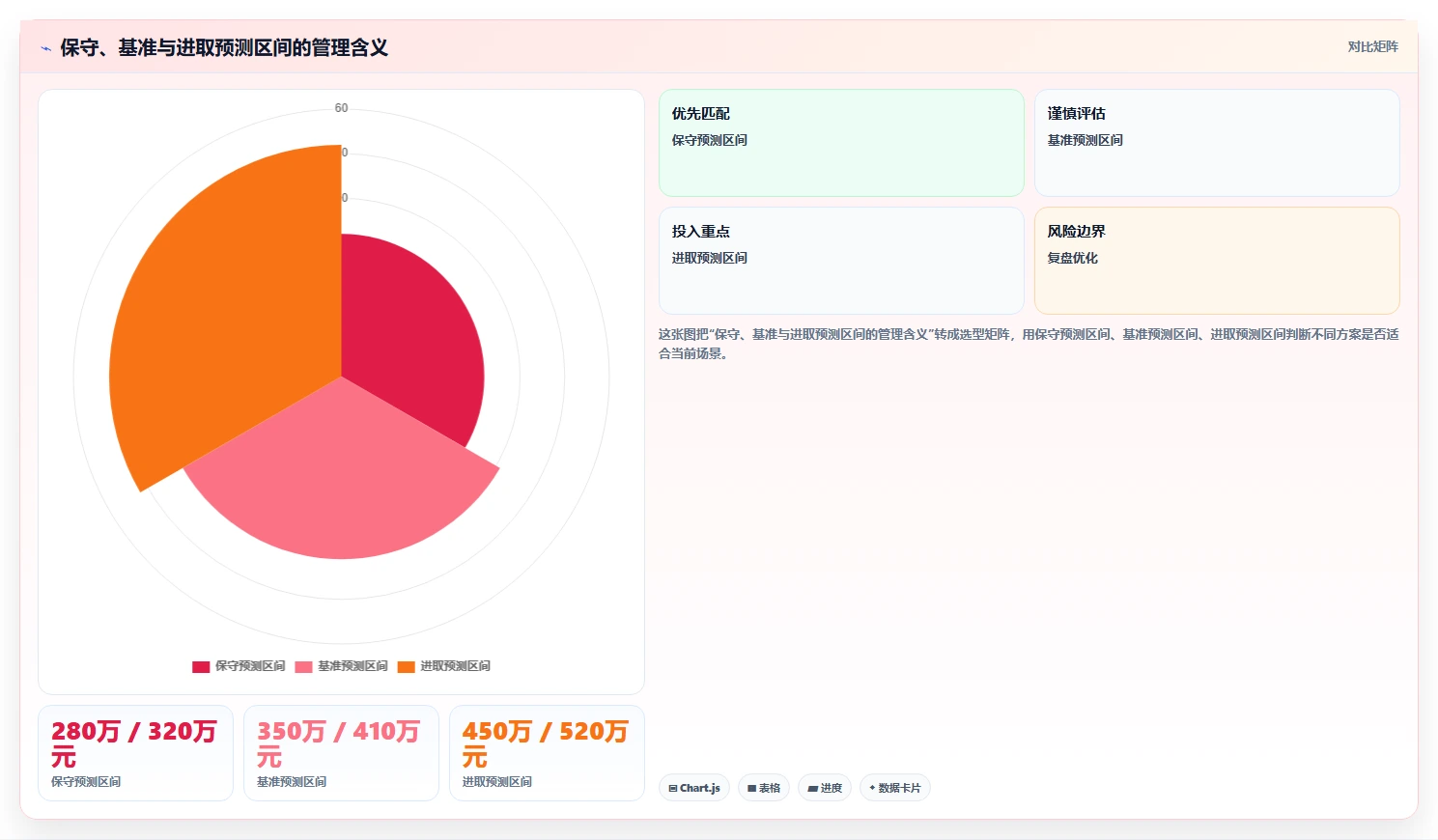 crm大数据分析：CRM新手进阶版：业绩预测的完整方法与步骤