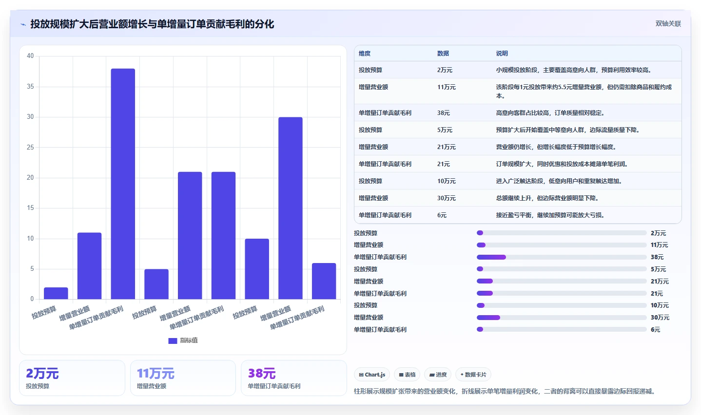 经营报表模板：运营主管常见误区：活动复盘为什么总遇到只看营业额