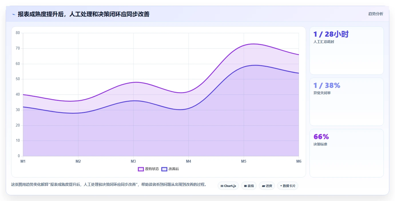 经营报表模板：运营主管避坑指南：做门店对比时别忽略决策凭感觉